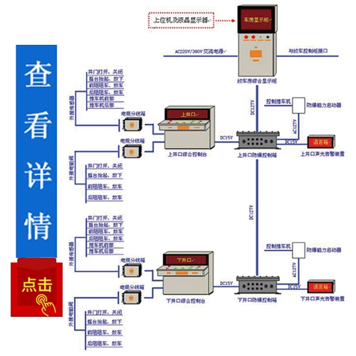 操車、電控信號系統