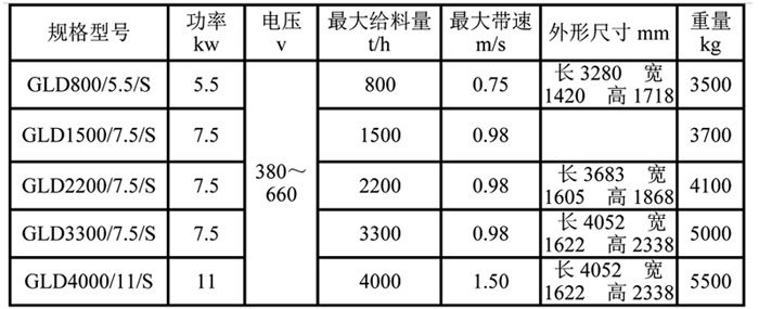 甲帶式給煤機 表格.jpg